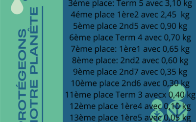 Eco-semaine, voici les résultats ! Bravo à tous les participants !