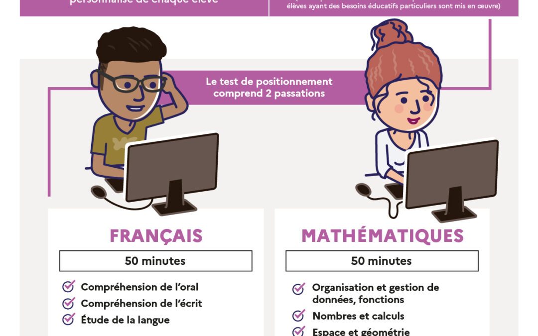 Le test de positionnement de début de seconde